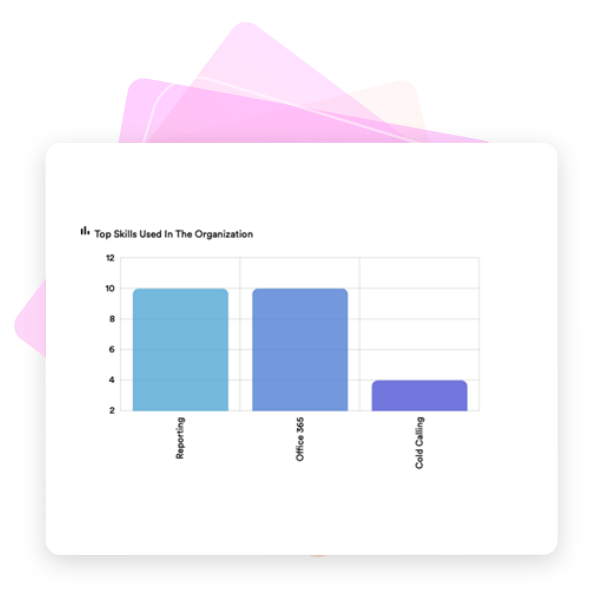Top Skills used across the orgnization